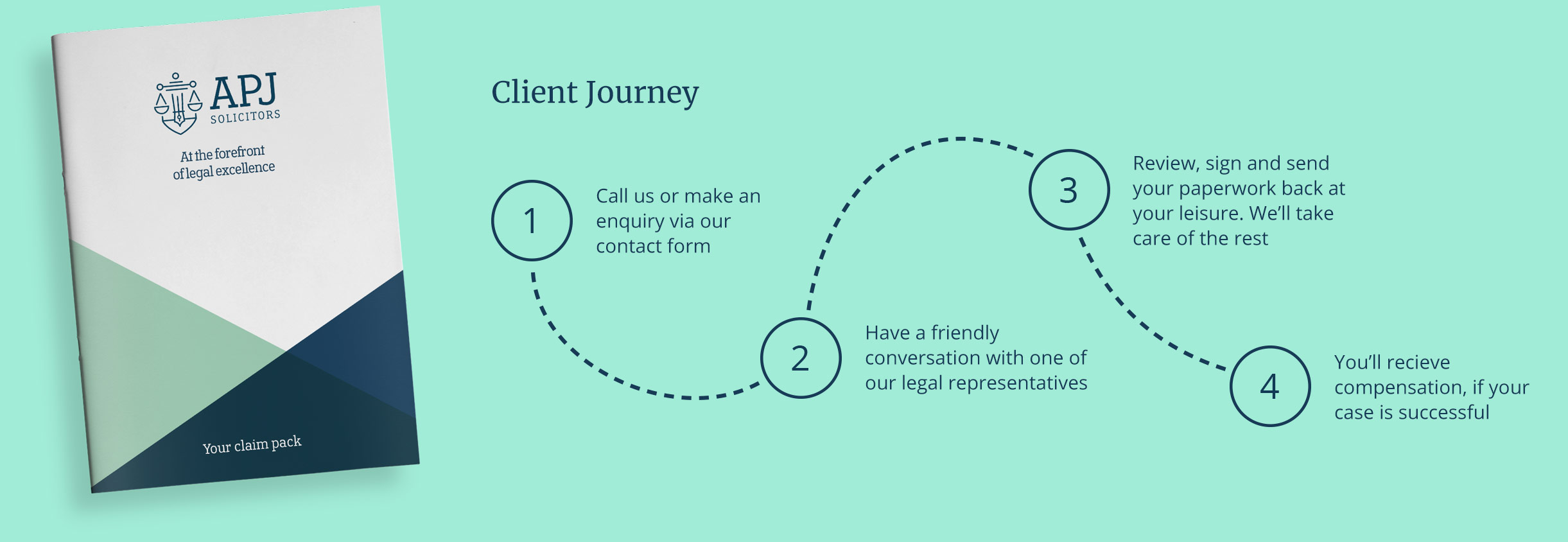 client journey